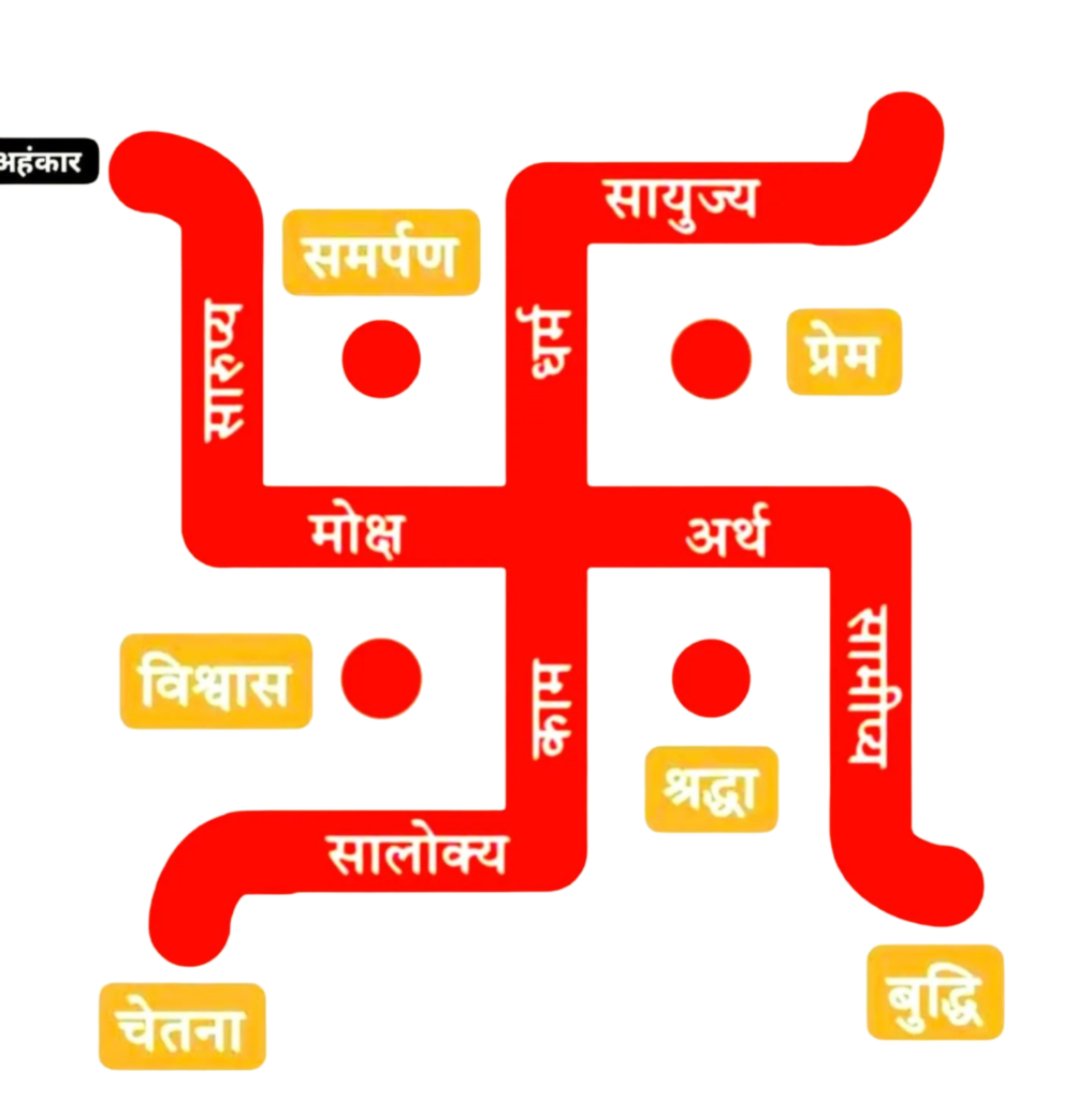 red swastik image with text label means swastik arth